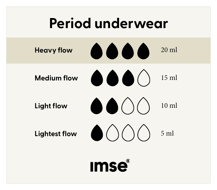 Imse Vimse menstruationstrusse bikini med indsyet PUL-lag