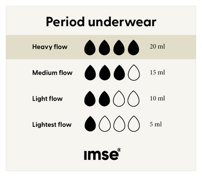 Imse Vimse menstruationstrusse bikini med indsyet PUL-lag