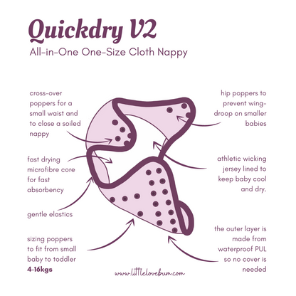 Little Lovebum All-In-One Onesize – Quickdry – All-In-One (AIO) – MamaMilla